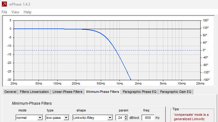 La phase théorique corrigée passe-bas d'un filtre Linkwitz-Riley à 24 dB/octave et à 650 Hz