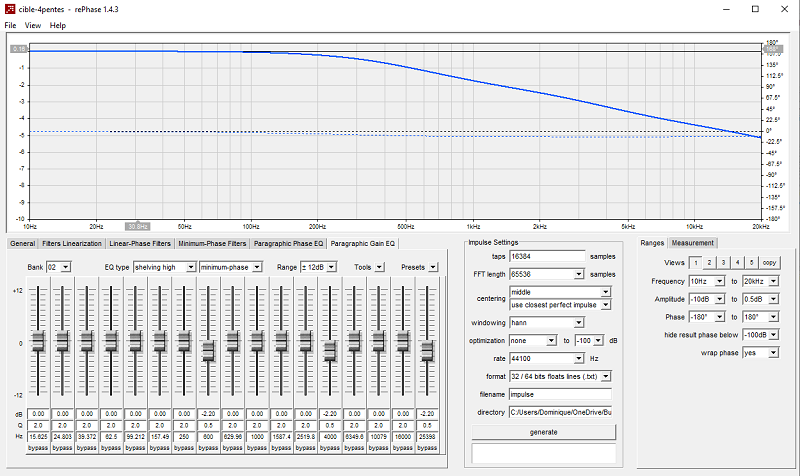 Atténuation du médium à 0.8 dB/octave au-dessus de 223 Hz