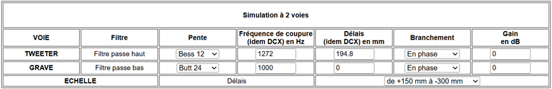 Valeurs de calculs utilisées dans le simulateur théorique de filtre JMLC