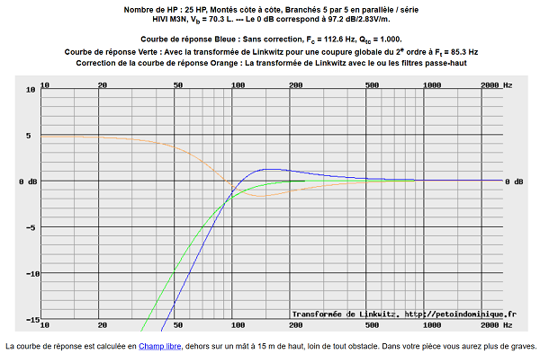25 Hivi M3N dans 70.3 L clos