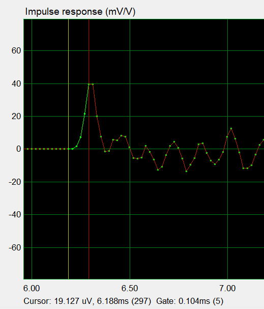 position trait jaune