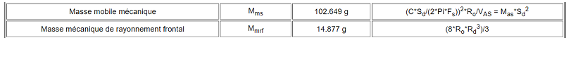 Formules de calculs de Mms et Mmmrf en base de données