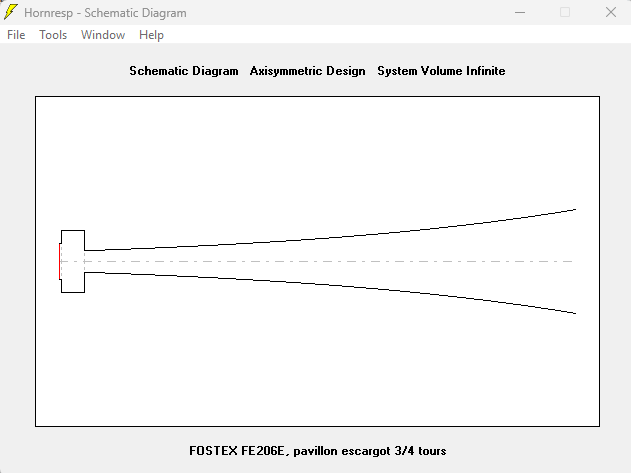 Diagramme schématique dans HornResp