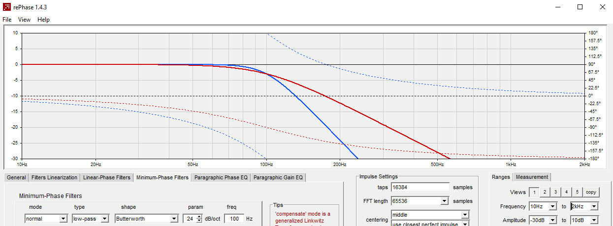 Coupure en passe-bas à 100 Hz et à 12 et 24 dB/octave