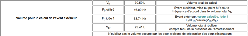 Fb utilisé et Fb calculé