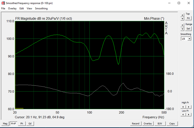 Courbe de réponse avec un creux à 107.5 Hz et un autre à 191 Hz