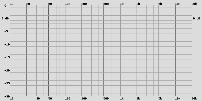 courbe de réponse filtre RLCP